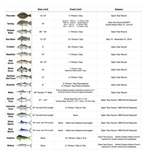 Fishing Regulations .